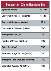 Silo-Receiving-Bin-Chart-600x831